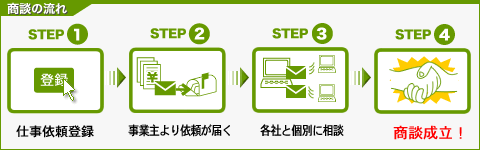 ���k�L��̗���